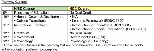 Education Pathway 